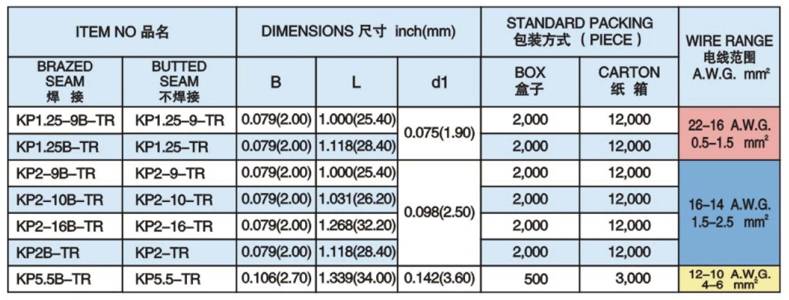 Heat Shrink Insulated Pin Terminals3.jpg