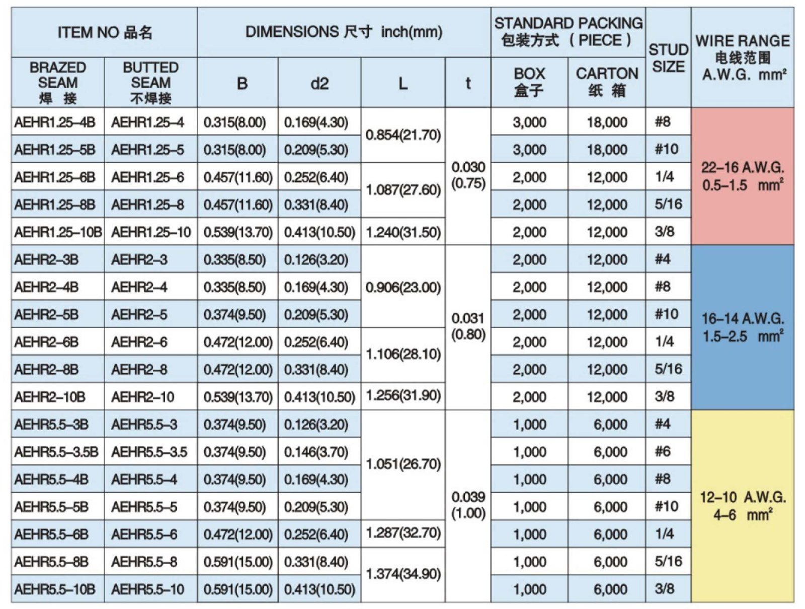 Nylon Insulated Hook Terminals 3.jpg