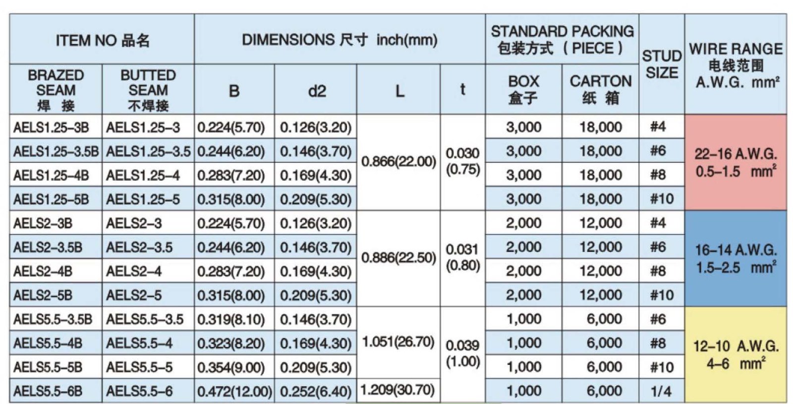 Nylon Insulated Locking Terminals 3.jpg