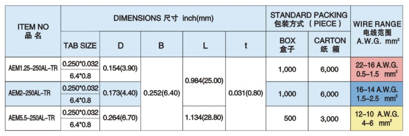 Nylon Fully Insulated Male Terminals (AL Series) 3.jpg